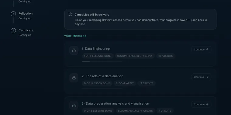A Zavmo Demonstrate screen: each module listed with the lessons completed, the Bloom band it reaches, and the credits it carries.