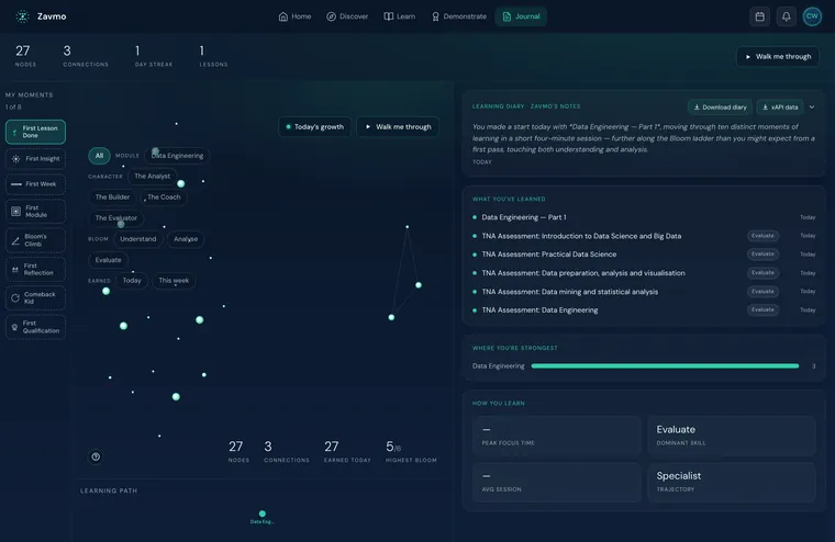 A Zavmo Mind Palace: twenty-seven knowledge nodes and the connections between them, beside the learning diary written from the session just finished.
