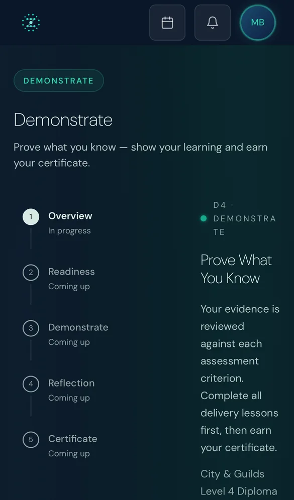 The Zavmo demonstrate stage, showing the steps from overview through to certificate.
